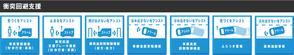 衝突回避支援